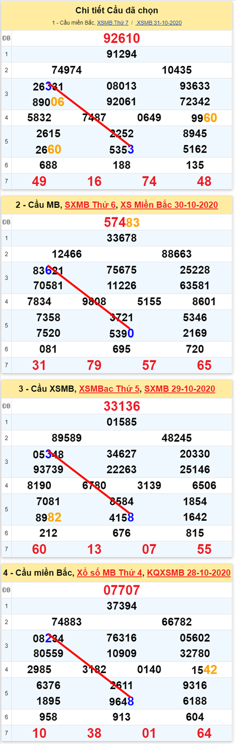 Lô kép XSMB 01112020 - Phân tích số kép Miền Bắc 01-11 chủ nhật hình ảnh 2 Lo kep XSMB 01112020 - Phan tich so kep Mien Bac 01-11 chu nhat hinh anh 2