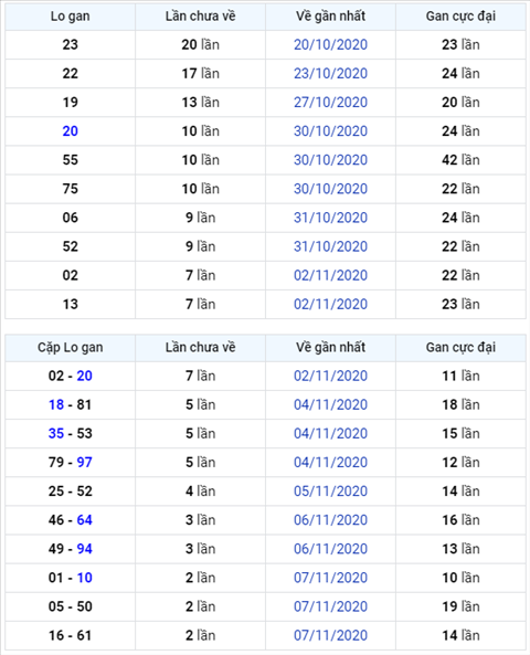 Binh luan KQXSMB 10112020 dac biet ve lon cua ngay quay truoc do hinh anh