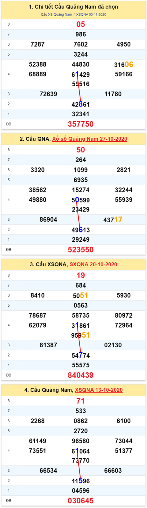 Thống kê XSMT 10112020 - Phân tích Xổ số Miền Trung 10-11 Thứ 3 hình ảnh 2 Thong ke XSMT 10112020 - Phan tich Xo so Mien Trung 10-11 Thu 3 hinh anh 2