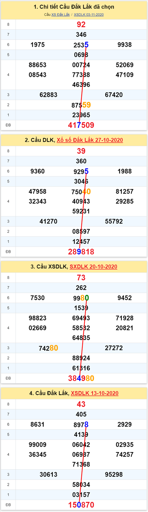 Thống kê XSMT 10112020 - Phân tích Xổ số Miền Trung 10-11 Thứ 3 hình ảnh Thong ke XSMT 10112020 - Phan tich Xo so Mien Trung 10-11 Thu 3 hinh anh