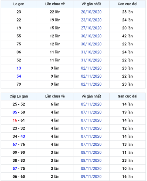 Binh luan KQXSMB 12112020 dac biet tiep tuc ve xiu hinh anh