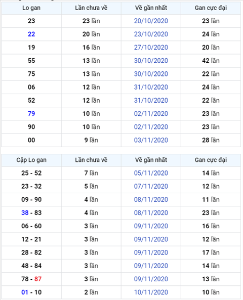 Bình luận KQXSMB 13112020 hình ảnh Binh luan KQXSMB 13112020 hinh anh