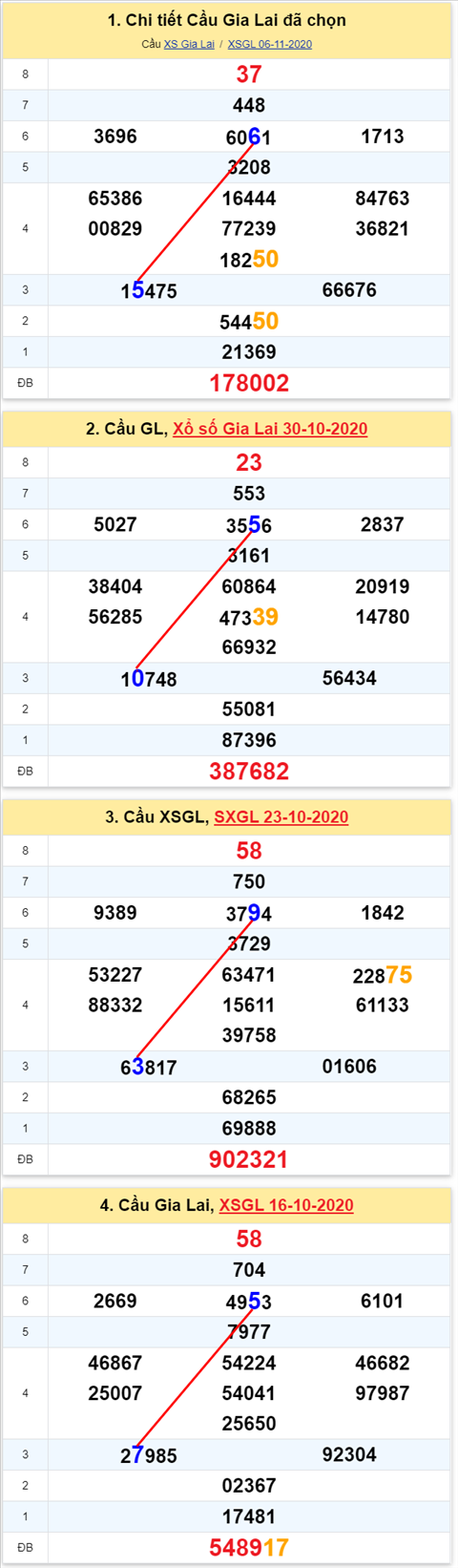 Thong ke XSMT 13112020 - Phan tich Xo so Mien Trung 13-11 Thu 6 hinh anh