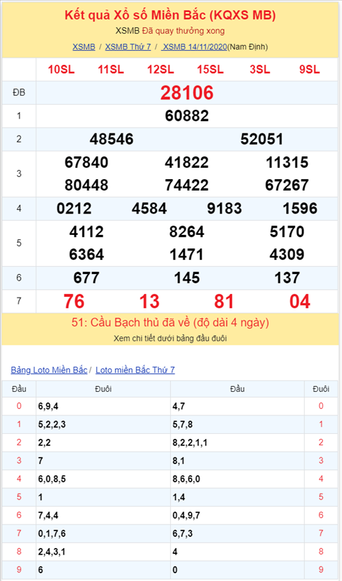 Bình luận KQXSMB 14112020 đặc biệt về gan 06 hình ảnh 2 Binh luan KQXSMB 14112020 dac biet ve gan 06 hinh anh 2