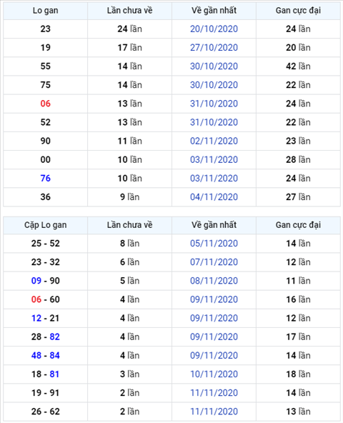 Bình luận KQXSMB 14112020 đặc biệt về gan 06 hình ảnh Binh luan KQXSMB 14112020 dac biet ve gan 06 hinh anh