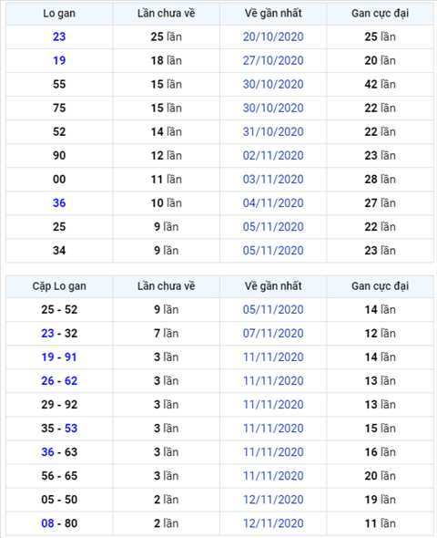 Binh luan KQXSMB 15112020 dac biet bet xiu hinh anh