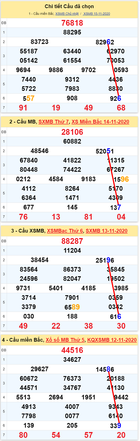 Lô kép XSMB 16112020 - Phân tích số kép Miền Bắc 16-11 thứ 2 hình ảnh 2 Lo kep XSMB 16112020 - Phan tich so kep Mien Bac 16-11 thu 2 hinh anh 2