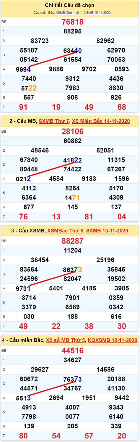 Lô kép XSMB 16112020 - Phân tích số kép Miền Bắc 16-11 thứ 2 hình ảnh Lo kep XSMB 16112020 - Phan tich so kep Mien Bac 16-11 thu 2 hinh anh