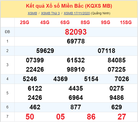 Thong ke XSMB 18112020 - Phan tich xo so Mien Bac 18-11 thu 4 hinh anh