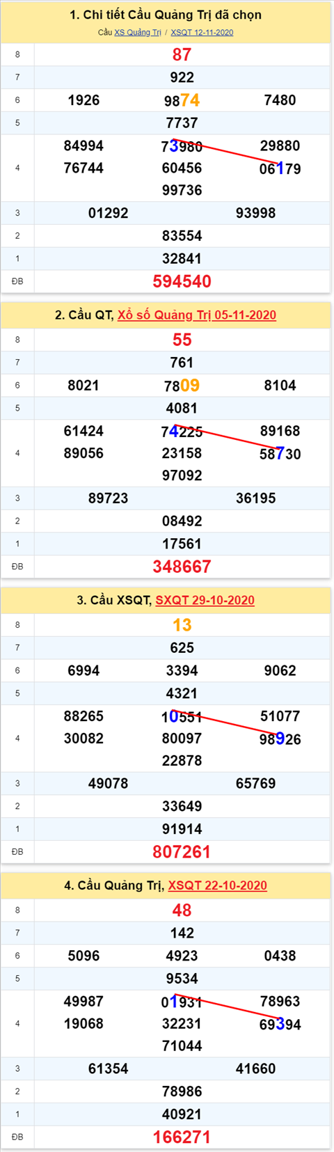 Thong ke XSMT 19112020 - Phan tich Xo so Mien Trung 19-11Thu 5 hinh anh 3