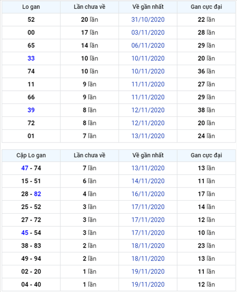 Binh luan KQXSMB 21112020 lo roi 80 xuat hien hinh anh