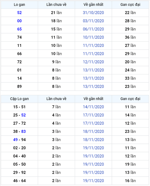 Binh luan KQXSMB 22112020 kep ve kha nhieu hinh anh