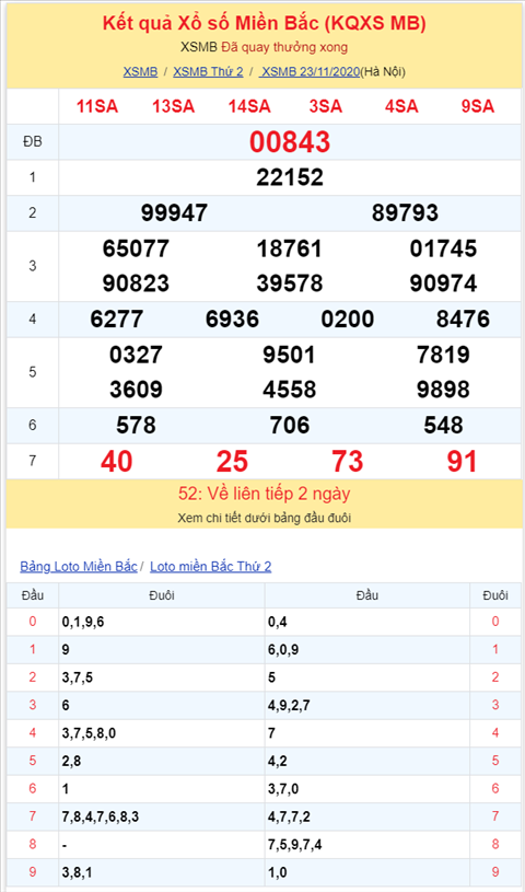 Binh luan KQXSMB 23112020 dau 7 thong tri bang ket qua hinh anh 2