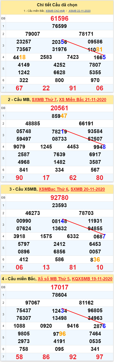 Lo kep XSMB 23112020 - Phan tich so kep Mien Bac 23-11 thu 2 hinh anh 2
