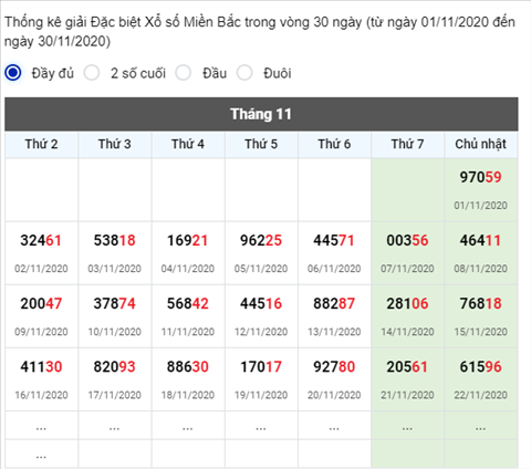 thong-ke-giai-dac-biet-xsmb-30-ngay