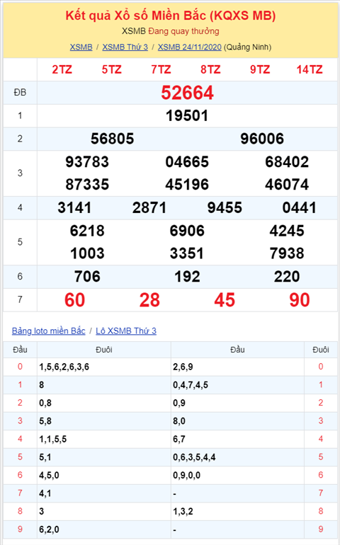 Binh luan KQXSMB 24112020 den luot dau 0 no tung bung hinh anh 2