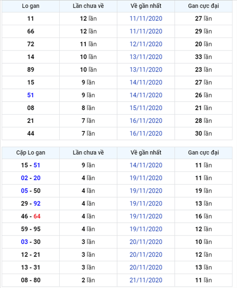Binh luan KQXSMB 24112020 den luot dau 0 no tung bung hinh anh