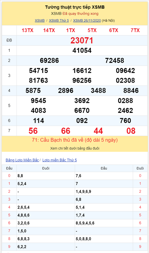 Binh luan KQXSMB 26112020 bang ket qua cam dau 2 va dau 3 hinh anh 2