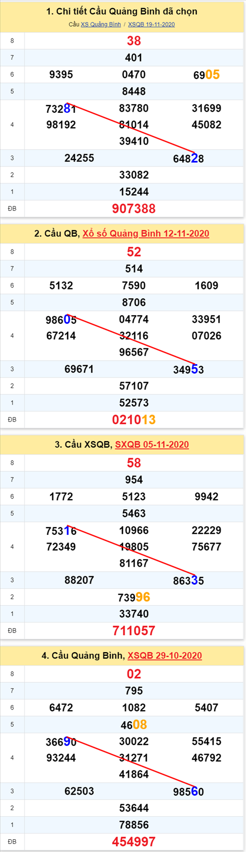 Thong ke XSMT 26112020 - Phan tich Xo so Mien Trung 26-11Thu 5 hinh anh 2