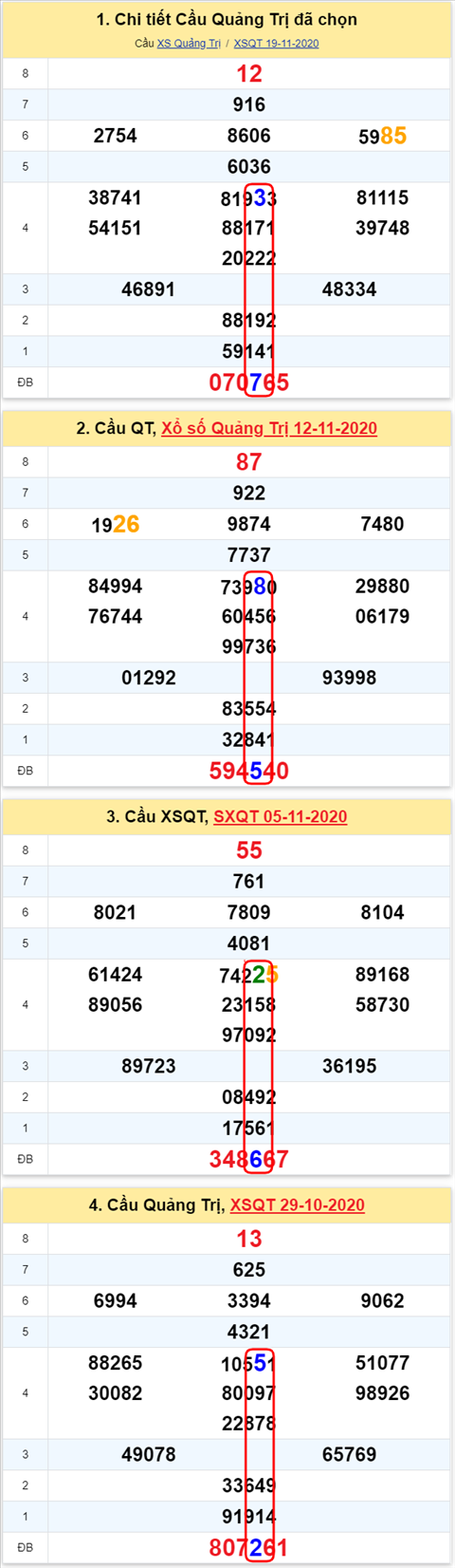 Thong ke XSMT 26112020 - Phan tich Xo so Mien Trung 26-11Thu 5 hinh anh 3