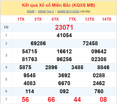 Thong ke XSMB 27112020 - Phan tich xo so Mien Bac 27-11 thu 6 hinh anh
