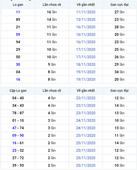 Binh luan KQXSMB 28112020 kep no nhu phao hoa hinh anh