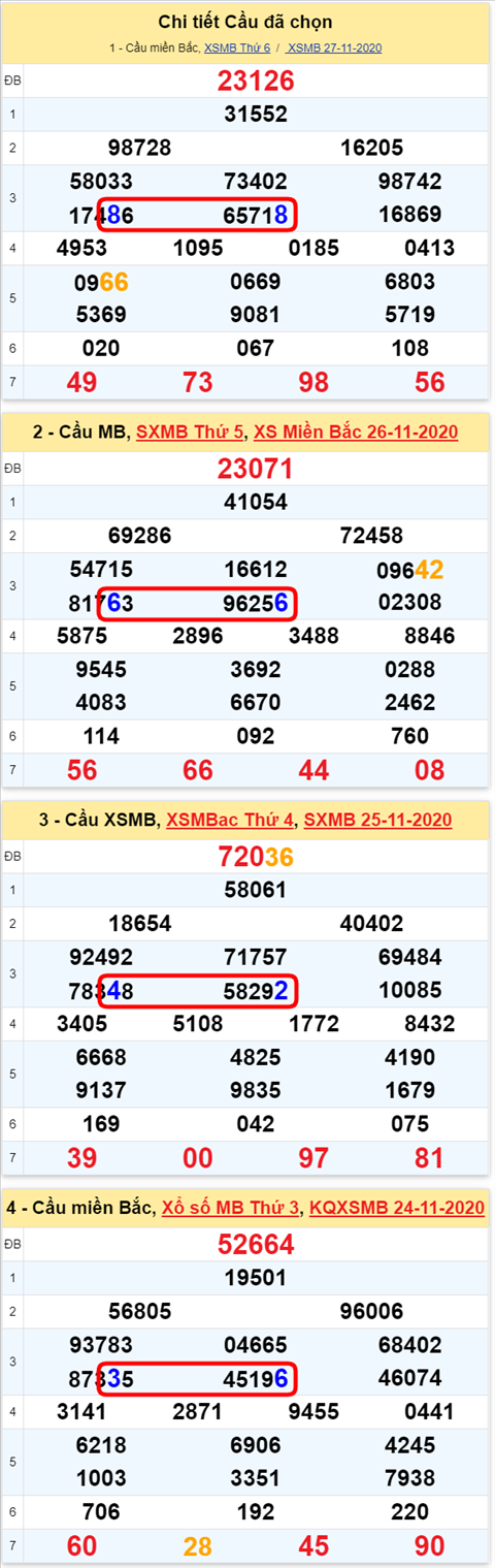 Lo kep XSMB 28112020 - Phan tich so kep Mien Bac 28-11 thu 7 hinh anh 2