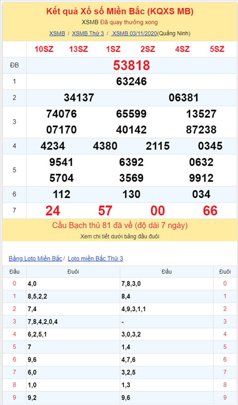 Binh luan KQXSMB 03112020 dau 3 ve nhieu nhat hinh anh 2