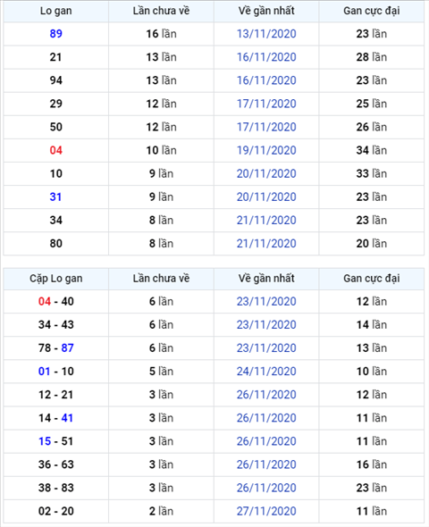 Bình luận KQXSMB 30112020 đặc biệt chuyển qua nhỏ hơn 50 1 Bình luận KQXSMB 30112020 đặc biệt chuyển qua nhỏ hơn 50 1
