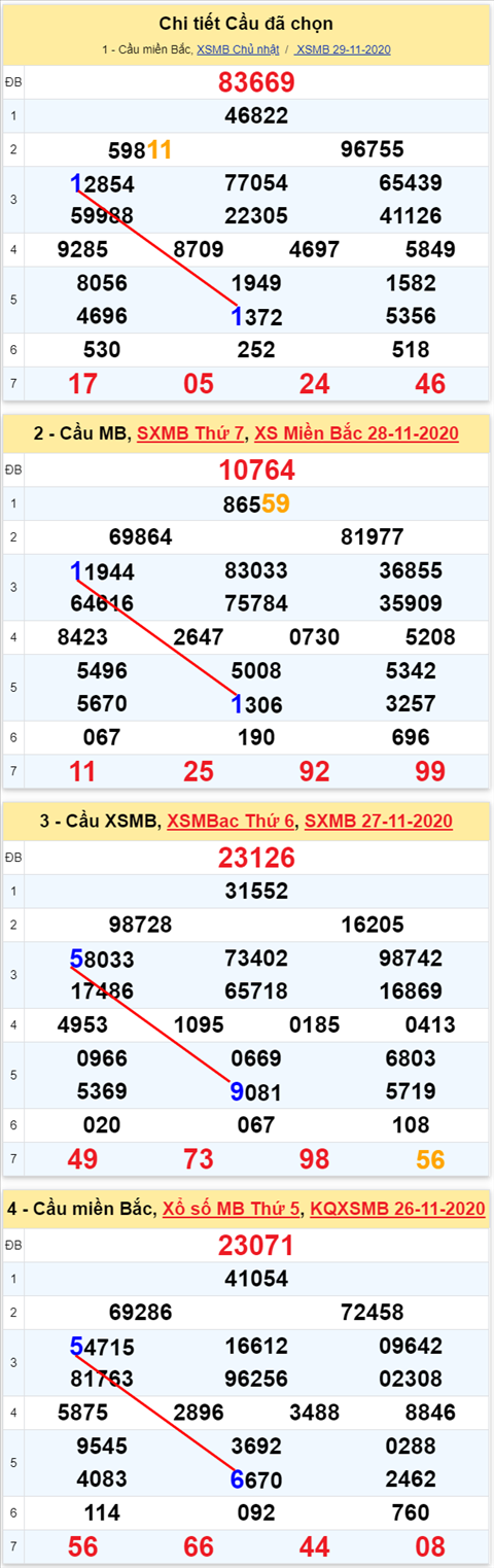Lô kép XSMB 30112020 - Phân tích Loto kép Miền Bắc 30-11 thứ 2 1