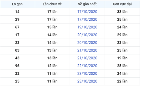 Thong ke XSMB 04112020 - Phan tich xo so Mien Bac hom nay thu 4 hinh anh 3