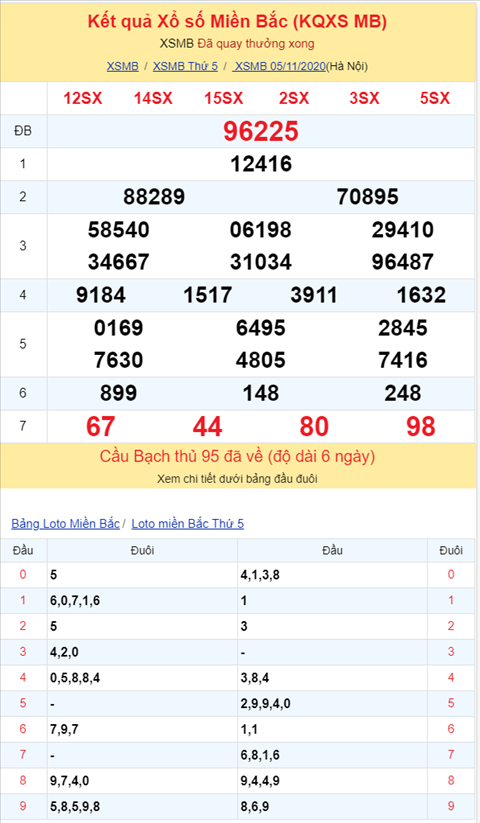 Binh luan KQXSMB 05112020 dac biet bet dau 2 hinh anh 2