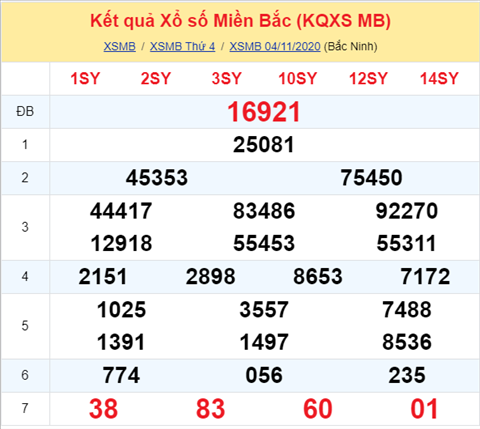 Thong ke XSMB 05112020 - Phan tich xo so Mien Bac hom nay thu 5 hinh anh