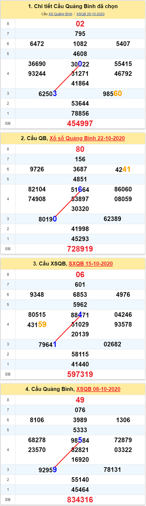 Thống kê XSMT 05112020 - Phân tích Xổ số Miền Trung 05-11Thứ 5 hình ảnh 2 Thong ke XSMT 05112020 - Phan tich Xo so Mien Trung 05-11Thu 5 hinh anh 2