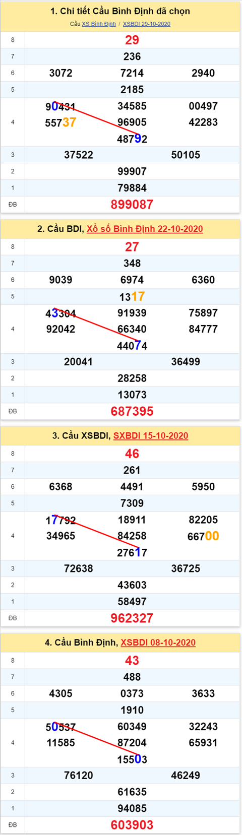 Thống kê XSMT 05112020 - Phân tích Xổ số Miền Trung 05-11Thứ 5 hình ảnh Thong ke XSMT 05112020 - Phan tich Xo so Mien Trung 05-11Thu 5 hinh anh