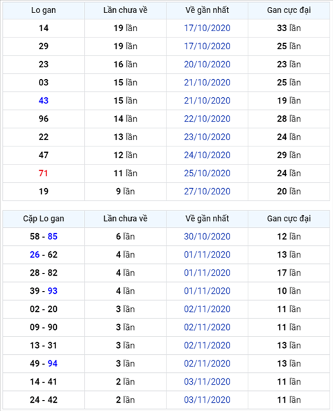 Bình luận KQXSMB 06112020 ba nháy 72 hình ảnh Binh luan KQXSMB 06112020 ba nhay 72 hinh anh