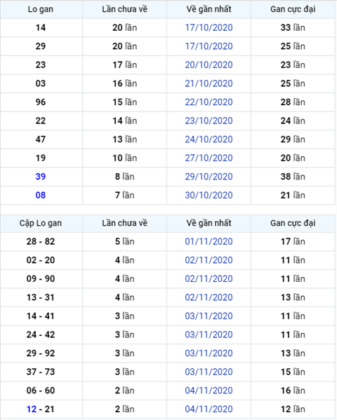 Binh luan KQXSMB 07112020 dac biet bet tai hinh anh