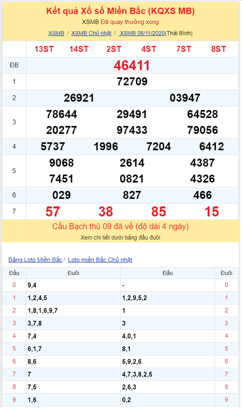 Binh luan KQXSMB 08112020dac biet ve kep 11 hinh anh 2