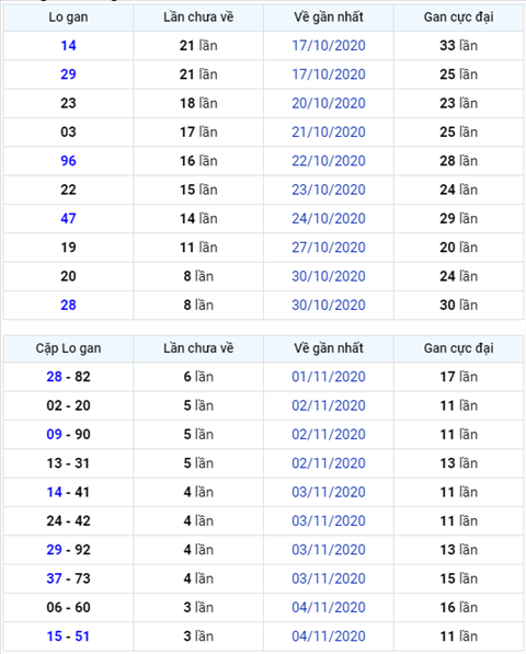 Binh luan KQXSMB 08112020dac biet ve kep 11 hinh anh