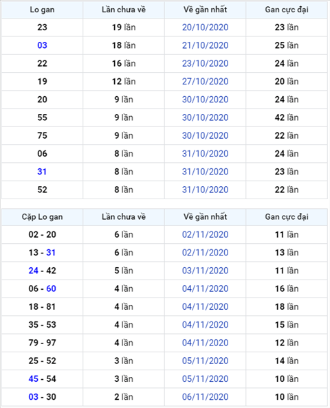 Binh luan KQXSMB 09112020 dac biet tiep tuc ve xiu hinh anh