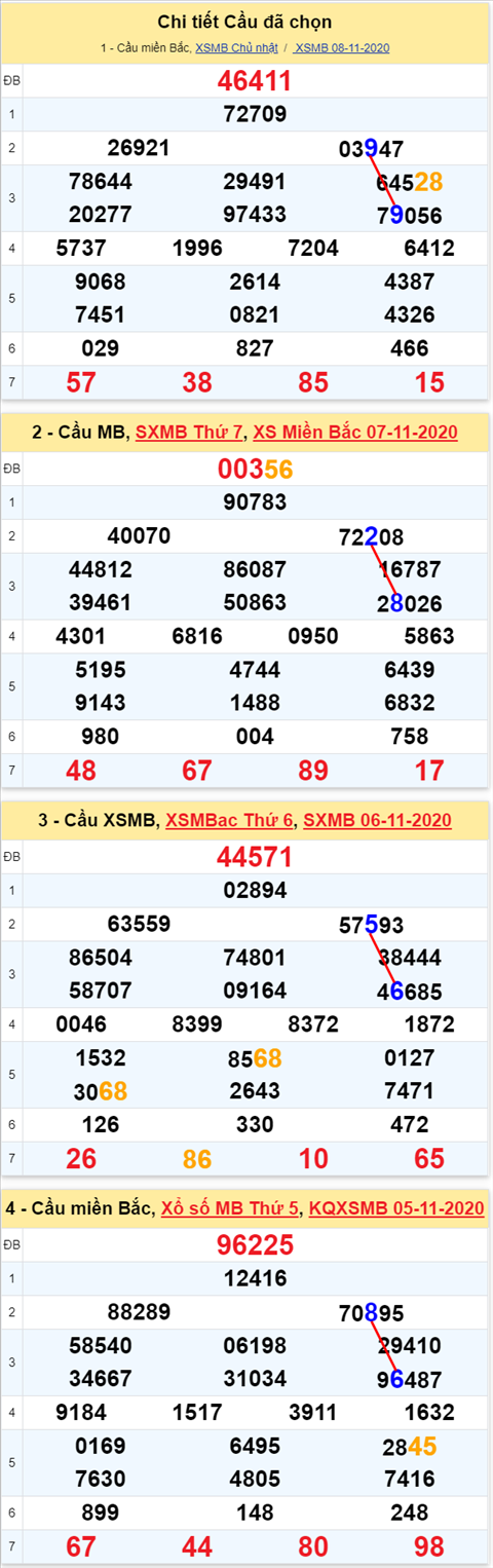 Lô kép XSMB 09112020 - Phân tích số kép Miền Bắc 09-11 thứ 2 hình ảnh 2 Lo kep XSMB 09112020 - Phan tich so kep Mien Bac 09-11 thu 2 hinh anh 2