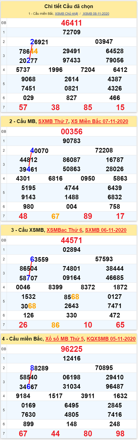 Lô kép XSMB 09112020 - Phân tích số kép Miền Bắc 09-11 thứ 2 hình ảnh Lo kep XSMB 09112020 - Phan tich so kep Mien Bac 09-11 thu 2 hinh anh