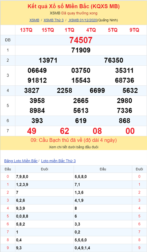 Binh luan KQXSMB 01122020 dac biet bet dau 0 hinh anh 2