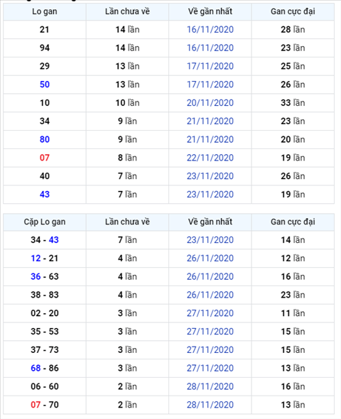 Binh luan KQXSMB 01122020 dac biet bet dau 0 hinh anh