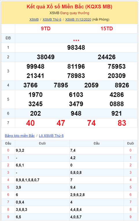 Binh luan KQXSMB 11122020 dac biet da ve tai hinh anh 2