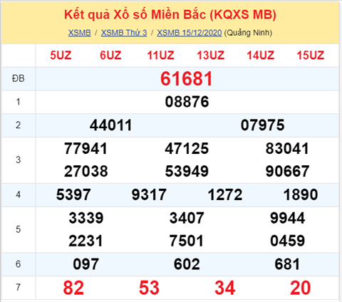 Thong ke XSMB 16122020 - Phan tich xo so Mien Bac hom nay thu 4 hinh anh