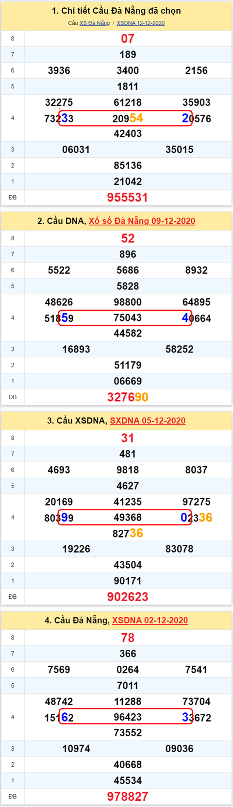 Thong ke XSMT 16122020 - Phan tich Xo so Mien Trung 16-12 Thu 4 hinh anh 2