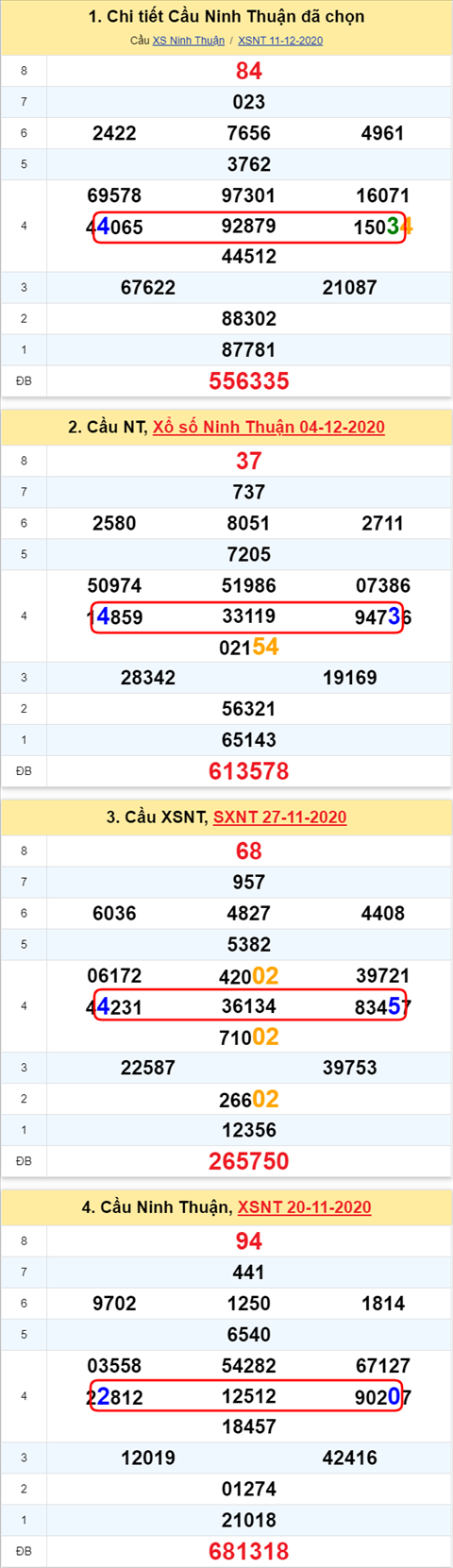 Thong ke XSMT 18122020 - Phan tich Xo so Mien Trung 18-12 Thu 6 hinh anh 2