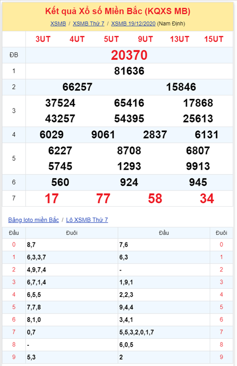 Binh luan KQXSMB 18122020 dac biet ve tai sau ngay lien tiep hinh anh 2