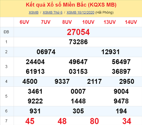 Phan tich XSMB 19122020 - Phan tich xo so Mien Bac 19-12 Thu 7 hinh anh
